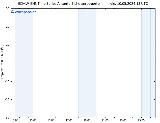 Temp. 850 hPa ALL TS lun 13.05.2024 13 UTC