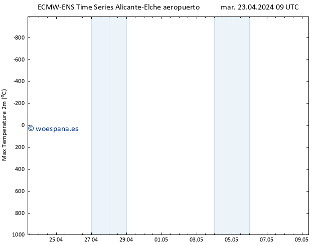 Temperatura máx. (2m) ALL TS mar 23.04.2024 21 UTC