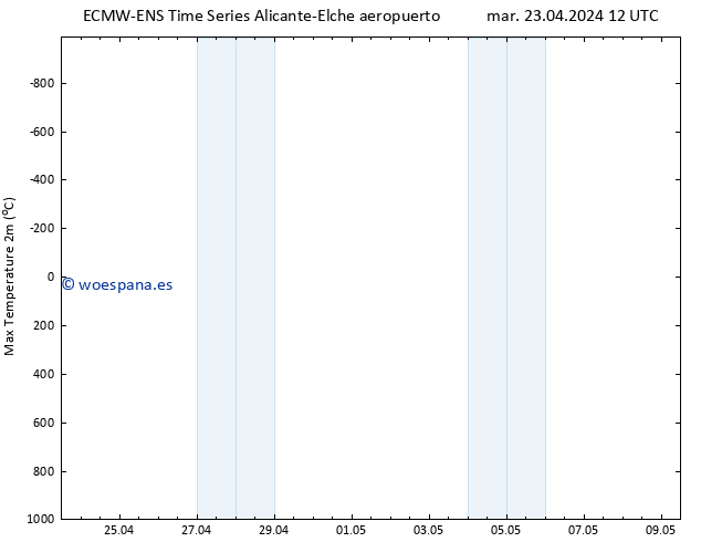 Temperatura máx. (2m) ALL TS mar 23.04.2024 12 UTC