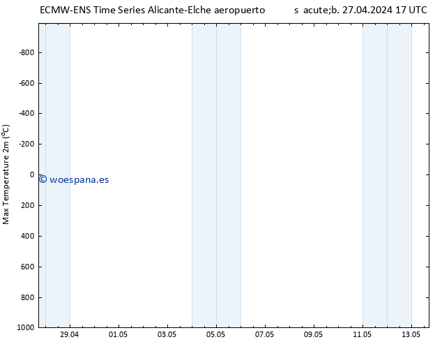 Temperatura máx. (2m) ALL TS dom 28.04.2024 17 UTC