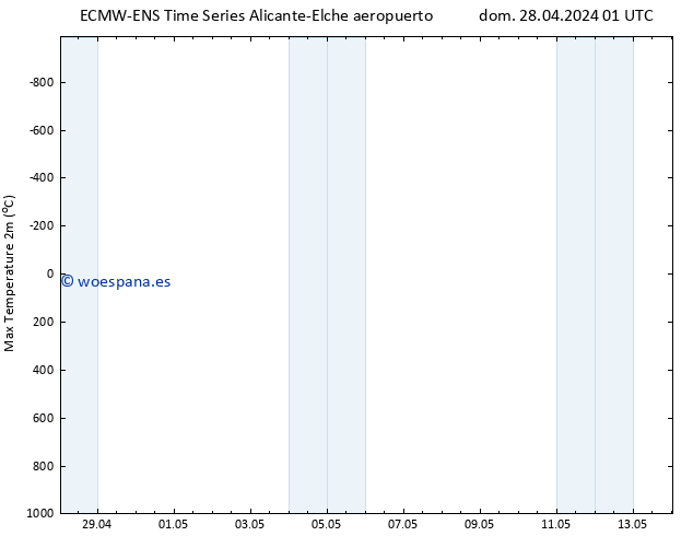 Temperatura máx. (2m) ALL TS dom 28.04.2024 07 UTC