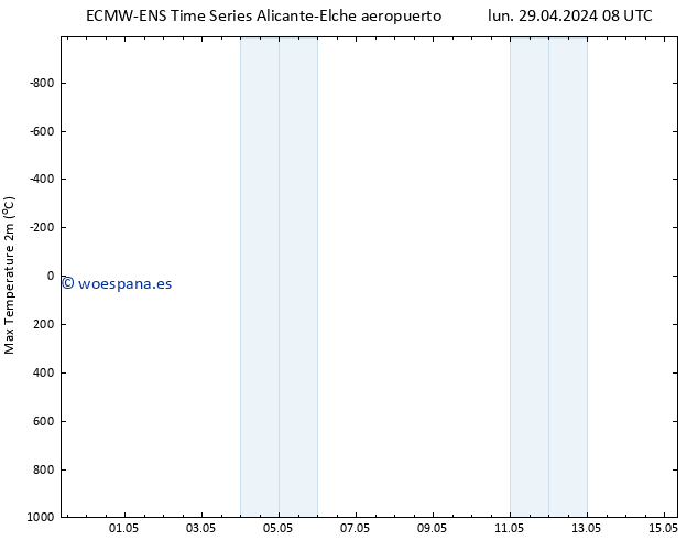 Temperatura máx. (2m) ALL TS dom 05.05.2024 14 UTC