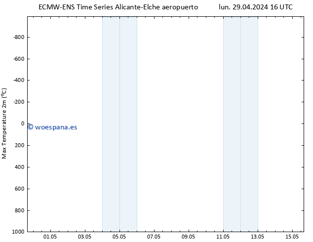 Temperatura máx. (2m) ALL TS jue 09.05.2024 16 UTC