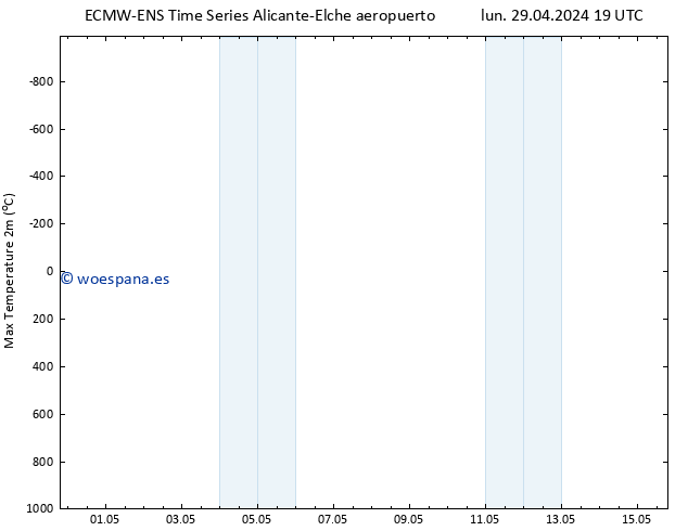 Temperatura máx. (2m) ALL TS mar 30.04.2024 19 UTC