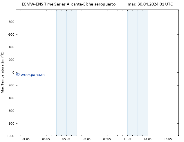 Temperatura máx. (2m) ALL TS dom 05.05.2024 07 UTC