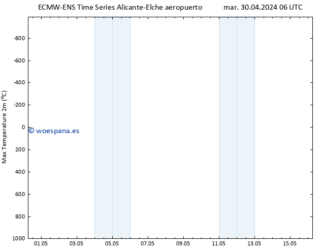 Temperatura máx. (2m) ALL TS vie 03.05.2024 18 UTC