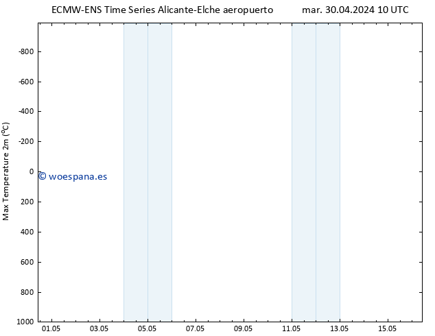 Temperatura máx. (2m) ALL TS sáb 04.05.2024 10 UTC