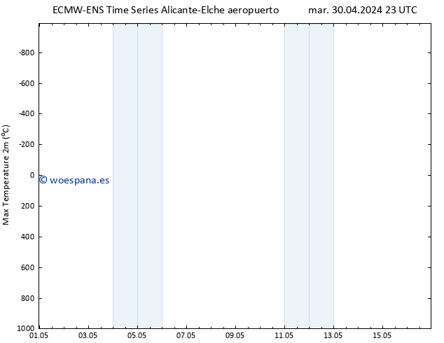 Temperatura máx. (2m) ALL TS jue 02.05.2024 23 UTC