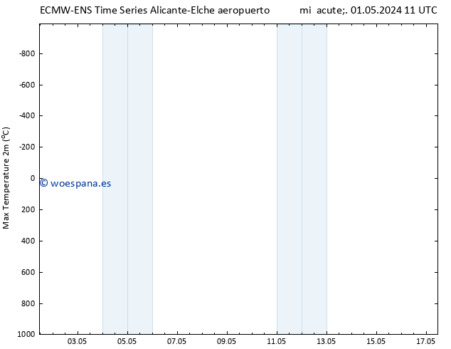 Temperatura máx. (2m) ALL TS mar 07.05.2024 05 UTC