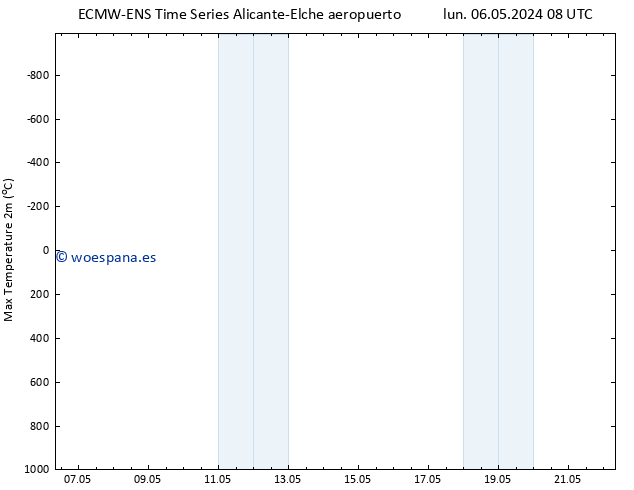 Temperatura máx. (2m) ALL TS mar 07.05.2024 08 UTC