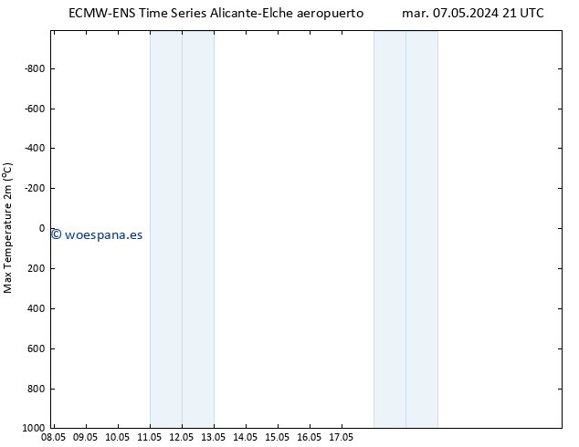Temperatura máx. (2m) ALL TS mar 07.05.2024 21 UTC