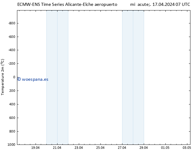 Temperatura (2m) ALL TS mié 17.04.2024 07 UTC