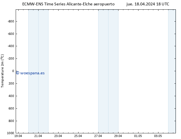 Temperatura (2m) ALL TS sáb 20.04.2024 18 UTC