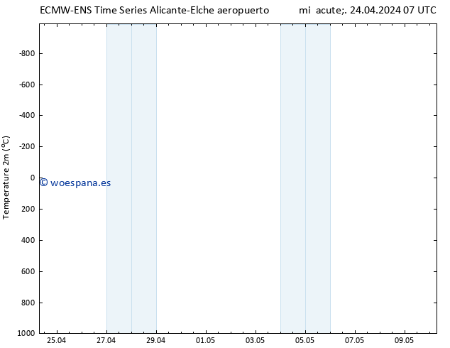 Temperatura (2m) ALL TS mié 24.04.2024 07 UTC