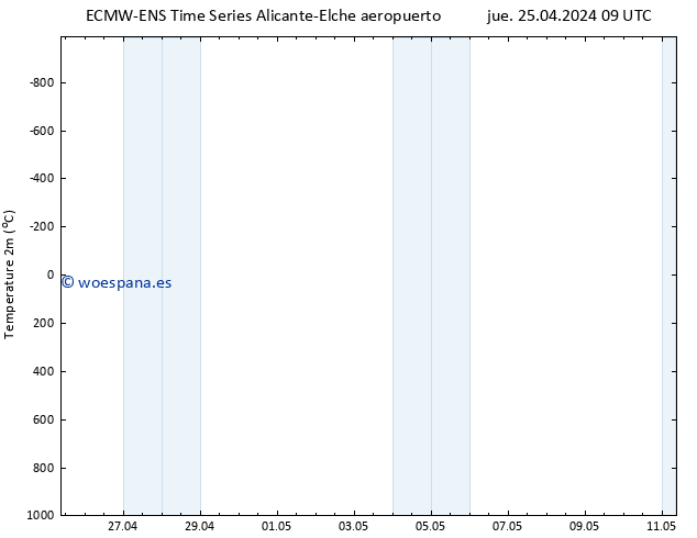 Temperatura (2m) ALL TS sáb 11.05.2024 09 UTC