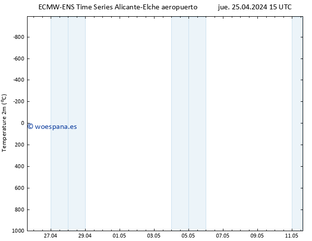 Temperatura (2m) ALL TS vie 26.04.2024 15 UTC