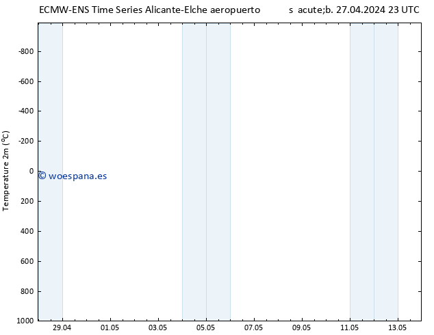 Temperatura (2m) ALL TS dom 05.05.2024 23 UTC
