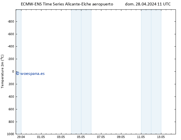 Temperatura (2m) ALL TS sáb 04.05.2024 11 UTC