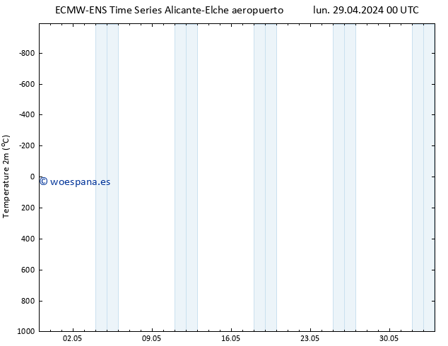 Temperatura (2m) ALL TS mié 01.05.2024 18 UTC