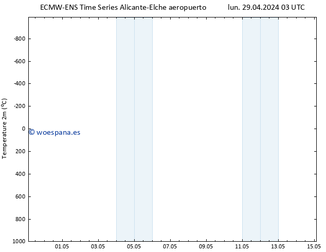 Temperatura (2m) ALL TS lun 29.04.2024 15 UTC