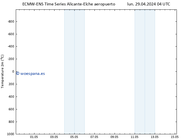 Temperatura (2m) ALL TS vie 03.05.2024 16 UTC