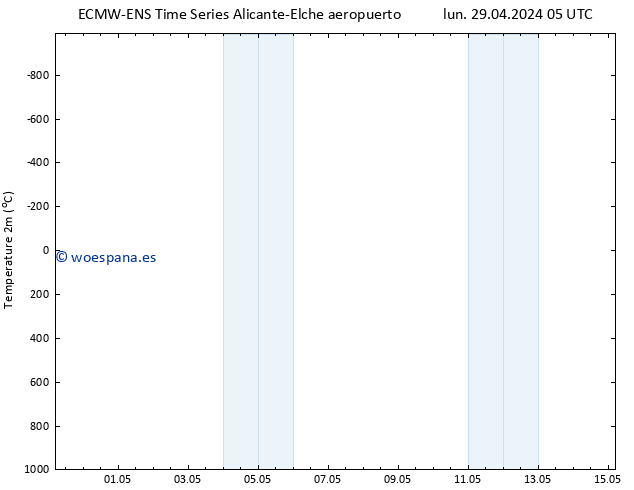 Temperatura (2m) ALL TS mié 15.05.2024 05 UTC