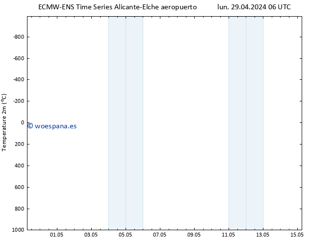 Temperatura (2m) ALL TS lun 29.04.2024 18 UTC