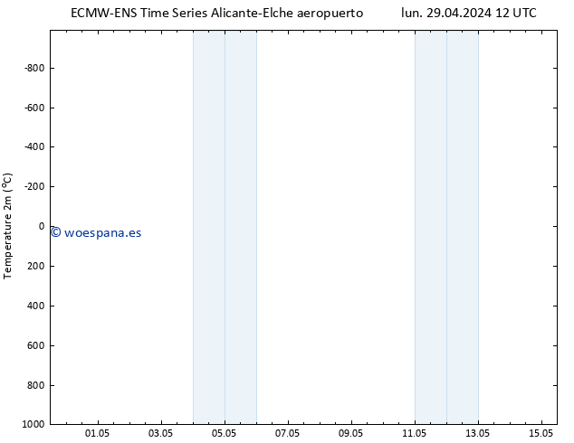 Temperatura (2m) ALL TS lun 29.04.2024 18 UTC