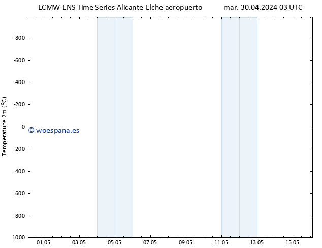 Temperatura (2m) ALL TS sáb 04.05.2024 15 UTC