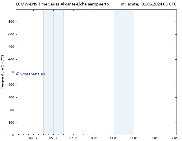 Temperatura (2m) ALL TS vie 03.05.2024 06 UTC