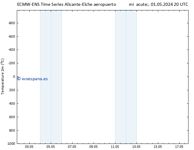 Temperatura (2m) ALL TS jue 02.05.2024 02 UTC