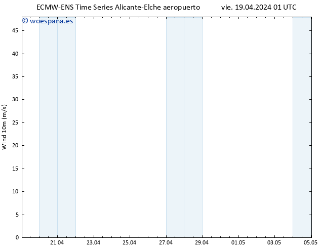 Viento 10 m ALL TS vie 19.04.2024 13 UTC