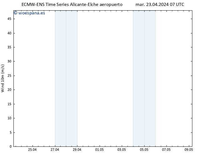 Viento 10 m ALL TS mar 23.04.2024 07 UTC