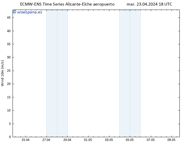 Viento 10 m ALL TS mar 23.04.2024 18 UTC