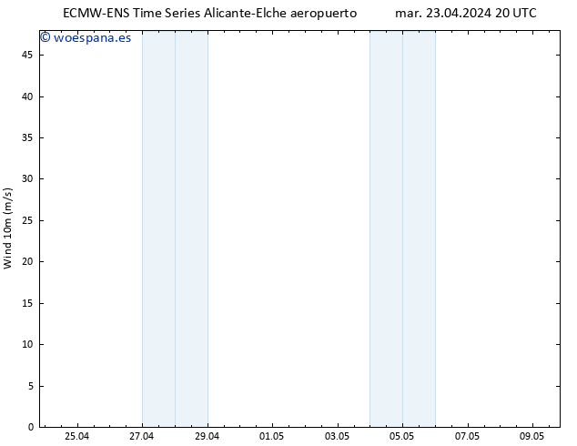 Viento 10 m ALL TS mar 23.04.2024 20 UTC