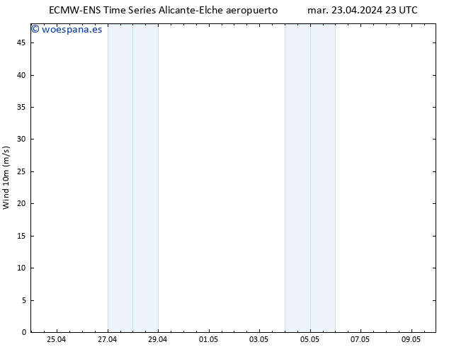Viento 10 m ALL TS mar 23.04.2024 23 UTC