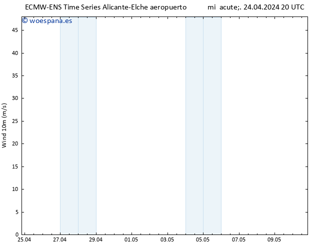 Viento 10 m ALL TS mié 24.04.2024 20 UTC