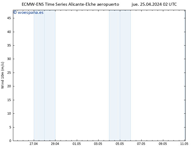 Viento 10 m ALL TS vie 26.04.2024 08 UTC