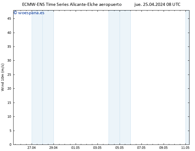 Viento 10 m ALL TS vie 26.04.2024 14 UTC