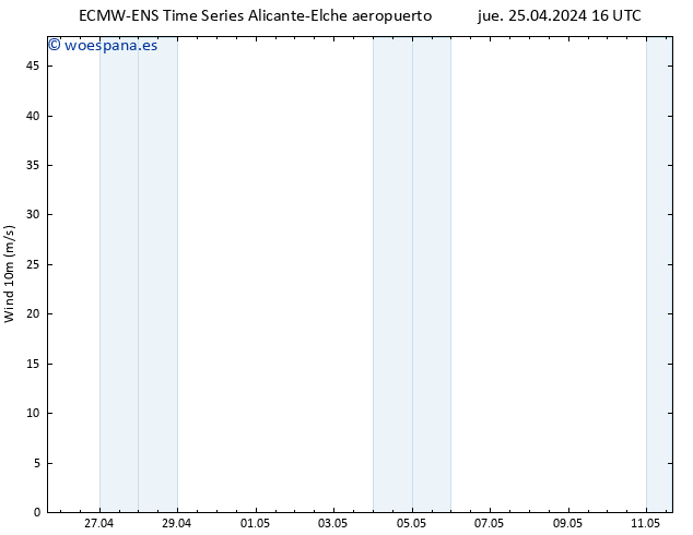 Viento 10 m ALL TS sáb 11.05.2024 16 UTC