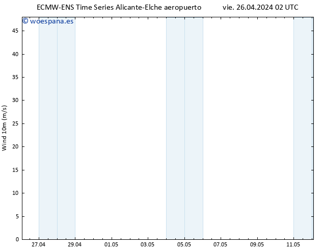 Viento 10 m ALL TS vie 26.04.2024 08 UTC