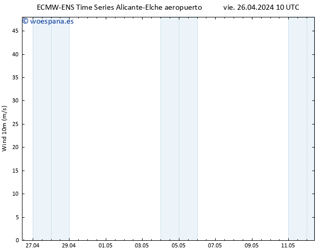 Viento 10 m ALL TS sáb 27.04.2024 16 UTC