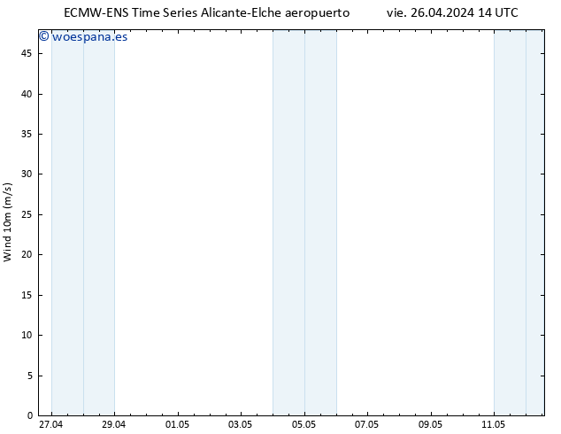 Viento 10 m ALL TS vie 26.04.2024 20 UTC