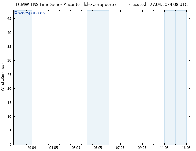 Viento 10 m ALL TS sáb 27.04.2024 14 UTC