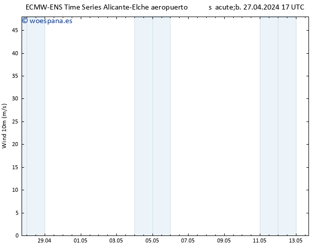 Viento 10 m ALL TS sáb 27.04.2024 23 UTC