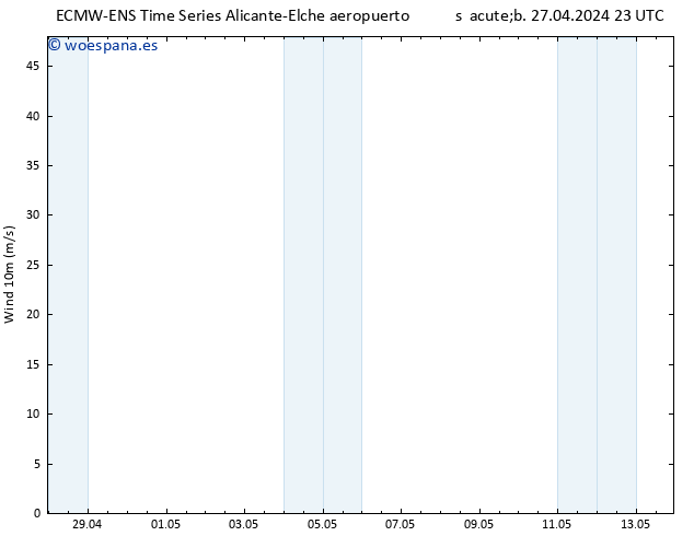 Viento 10 m ALL TS mar 07.05.2024 23 UTC