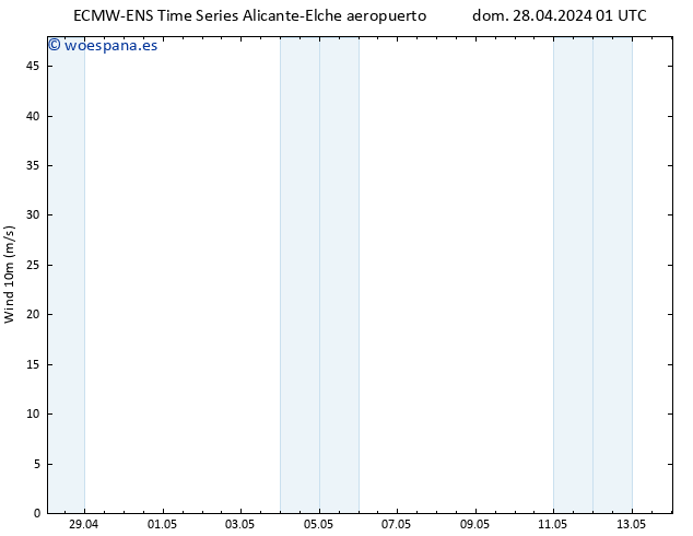 Viento 10 m ALL TS dom 28.04.2024 07 UTC