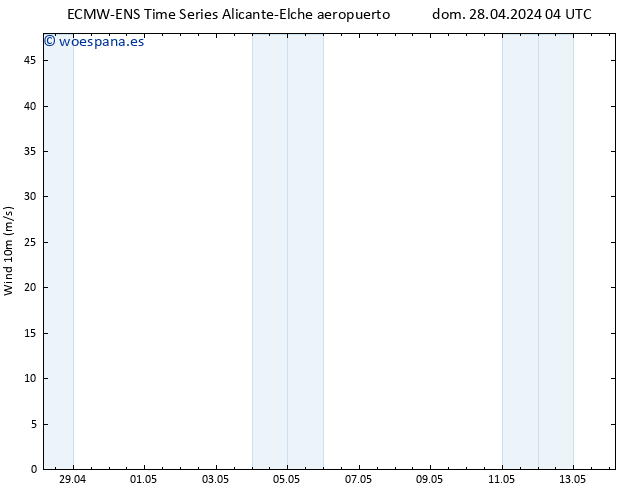 Viento 10 m ALL TS dom 28.04.2024 04 UTC