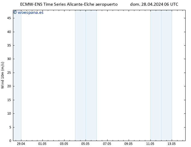Viento 10 m ALL TS dom 28.04.2024 18 UTC