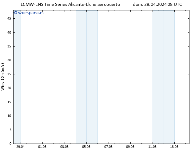 Viento 10 m ALL TS mié 01.05.2024 20 UTC